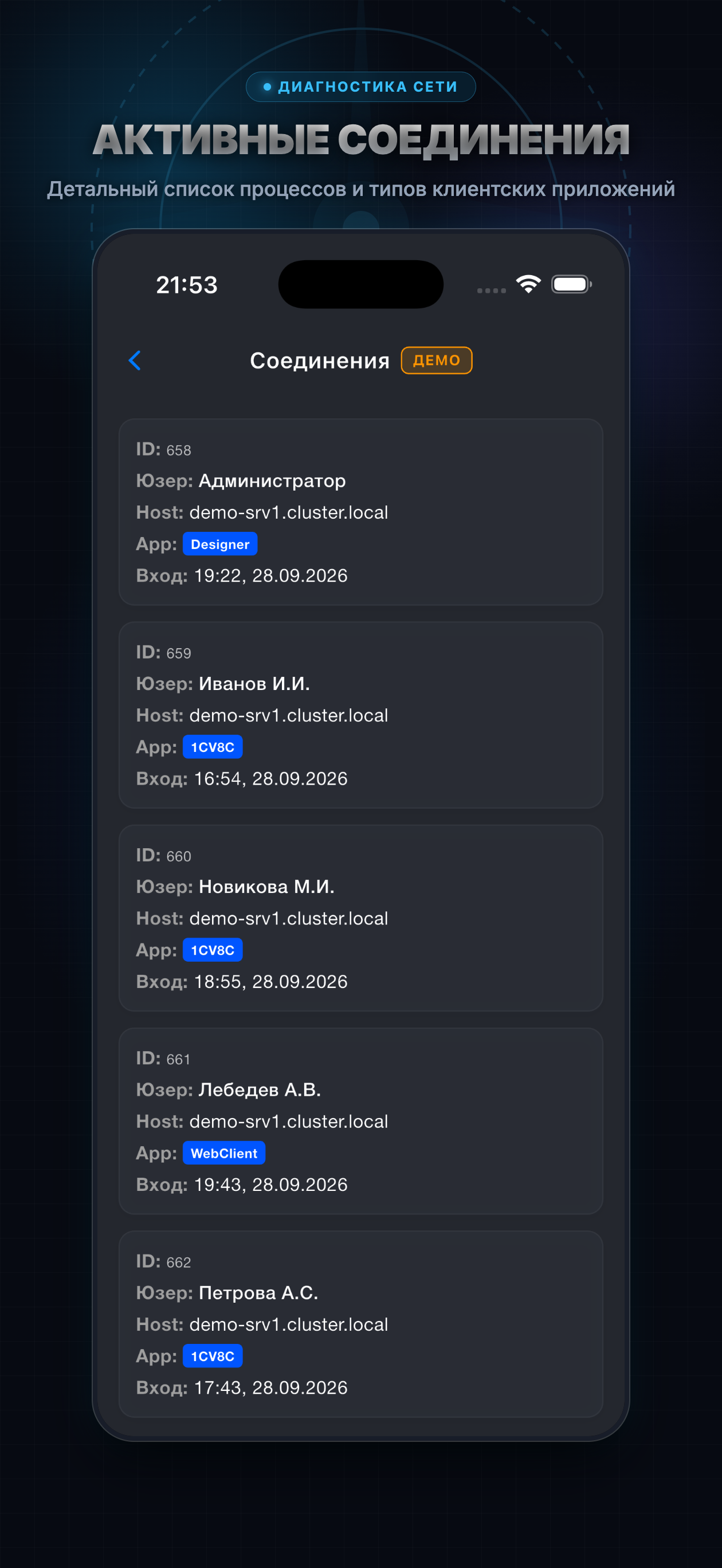 Активные соединения